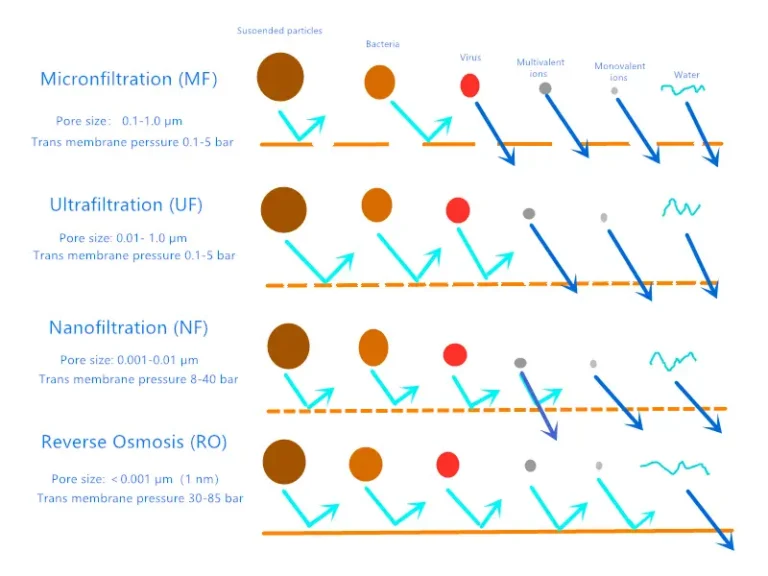 What Are Micronfiltration, Pleated Filters Features And Application? 9 What are MicronFiltration, pleated filters features and application