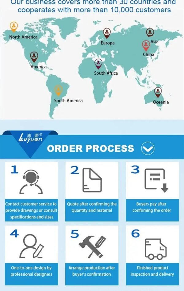 Pneumatic Plastic Muffler Silencer with Sound Absorbing Pneumatic Plastic Muffler Silencer with Sound Absorbing