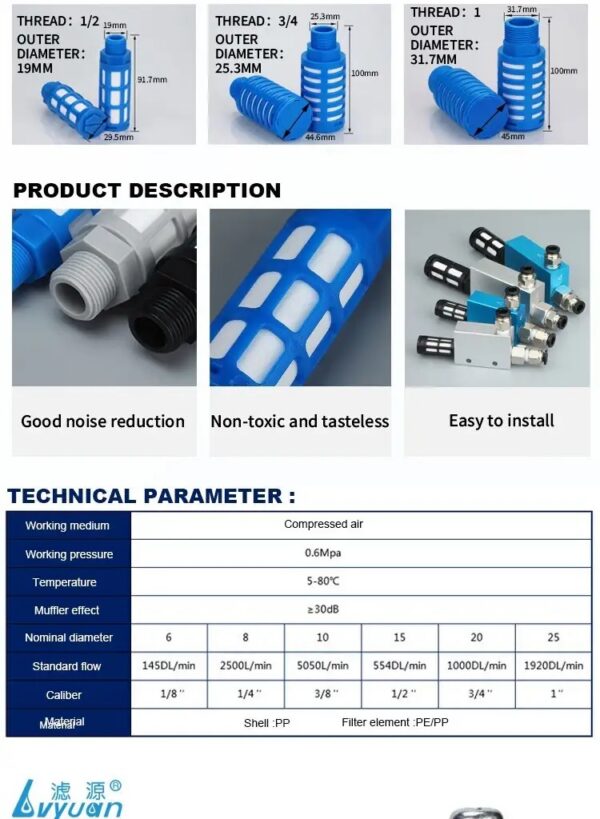 Pneumatic Plastic Muffler Silencer with Sound Absorbing Pneumatic Plastic Muffler Silencer with Sound Absorbing